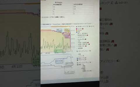 【Amazon刈り取り】Amazonは在庫がなくなる時に安くします