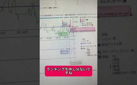 【Amazon刈り取り】利益取り逃していませんか？