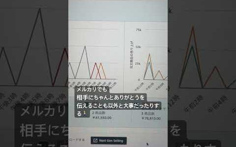 メルカリでもありがとう　　　
